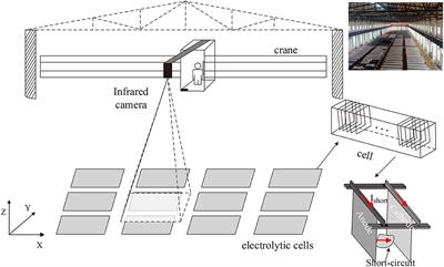 Short Circuit Recognition for Metal Electrorefining Using an Improved Faster R-CNN With Synthetic Infrared Images